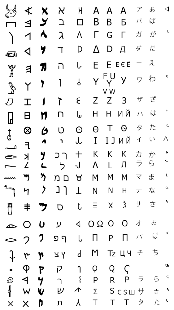 alphabets comparison